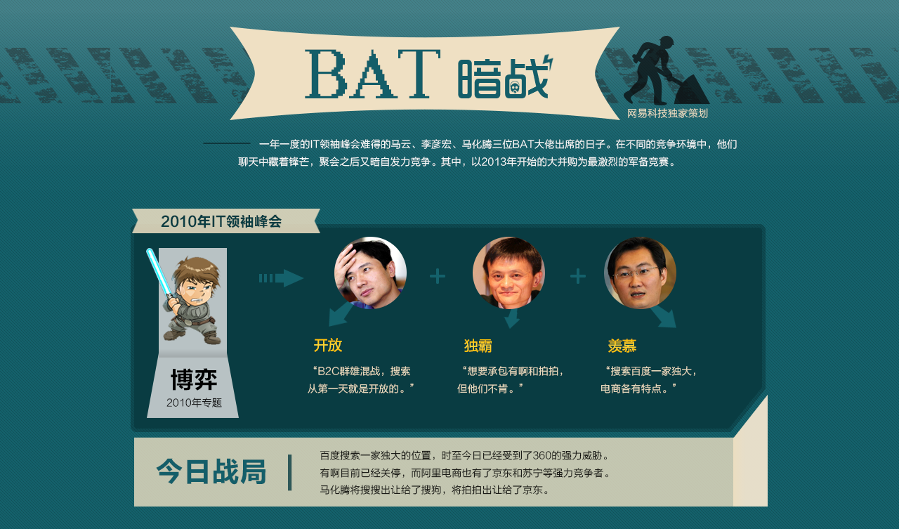 bat暗战